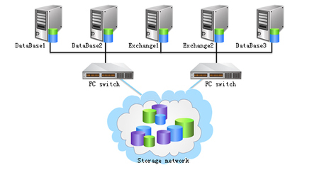 高可用性解決方案_權(quán)威的軟件評(píng)測(cè)與軟件選型平臺(tái)_軟件產(chǎn)品網(wǎng)