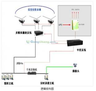 供應(yīng)導(dǎo)游教學(xué)模擬軟件價(jià)格_供應(yīng)導(dǎo)游教學(xué)模擬軟件廠家_世界工廠網(wǎng)產(chǎn)品信息庫(kù)