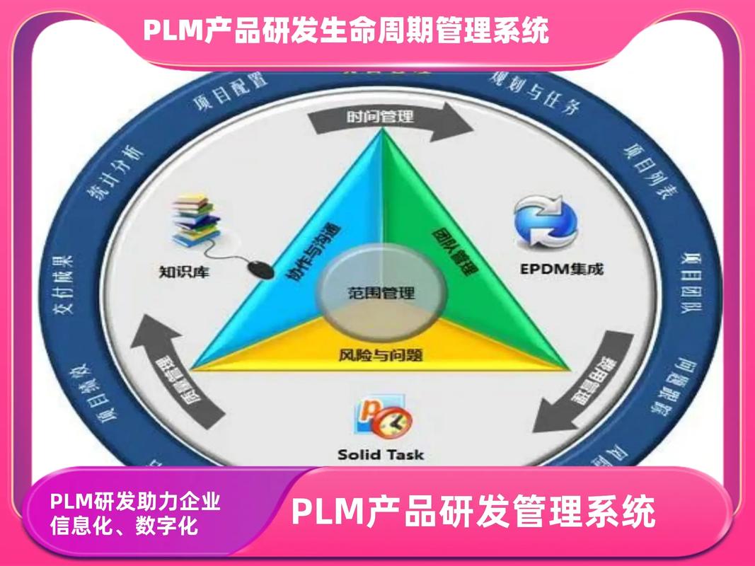 產品生命周期系統與項目管理軟件推薦公司概覽