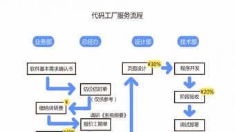 代碼工廠軟件公司 創新驅動的軟件開發解決方案