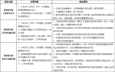 待遇好、福利多！溪口旅游開發股份誠邀英才，共創旅游新篇章