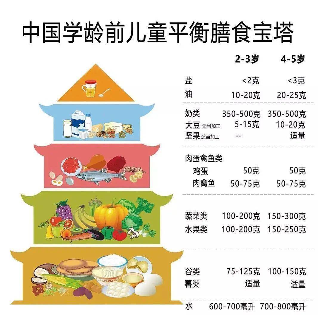 “吃出一道彩虹”——科學(xué)膳食、營(yíng)養(yǎng)均衡與美味無(wú)窮的奧秘